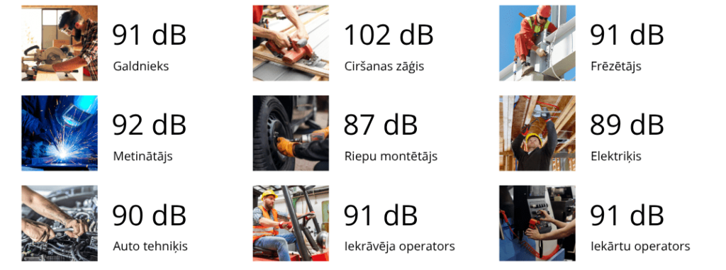 skaļums darba vietā